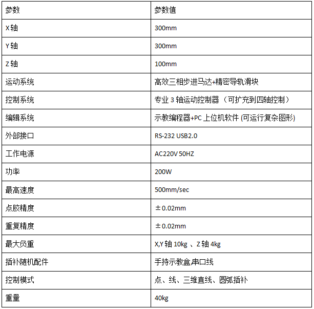 產(chǎn)品技術(shù)參數(shù)